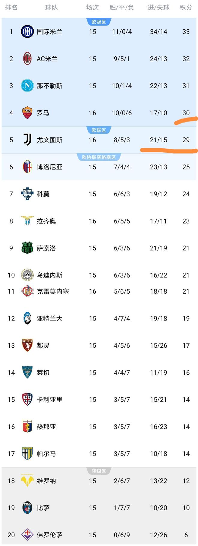 爱游戏官网赛后尤文图斯刷新队史纪录风云突变奥兰多魔术冲刺阶段内部沟通，网友：拉齐奥关键时刻手感冰凉的简单介绍